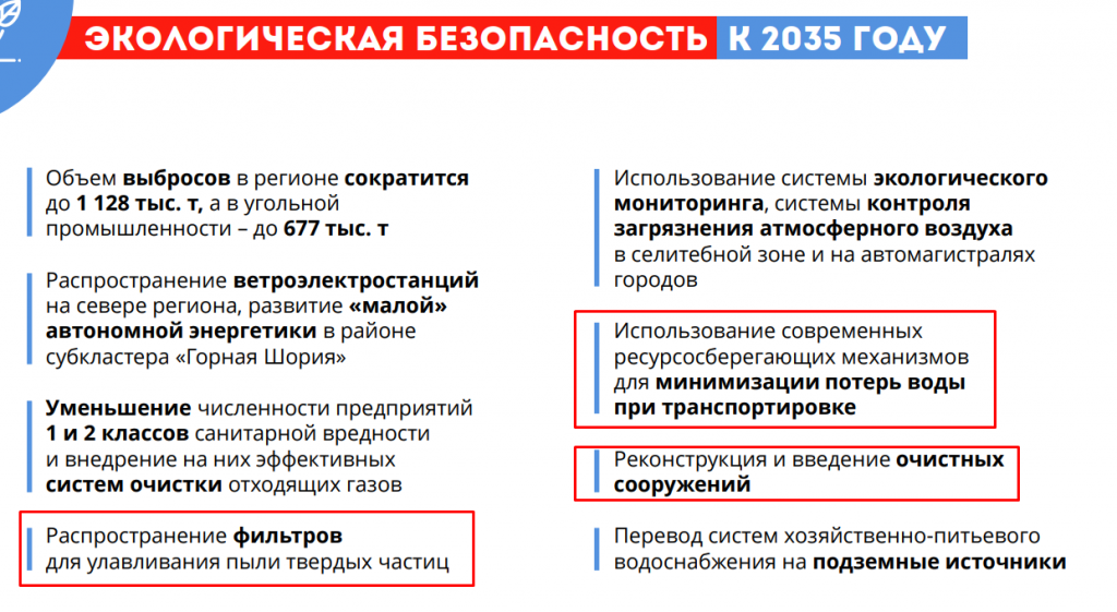 Утверждение стратегии до 2035 года