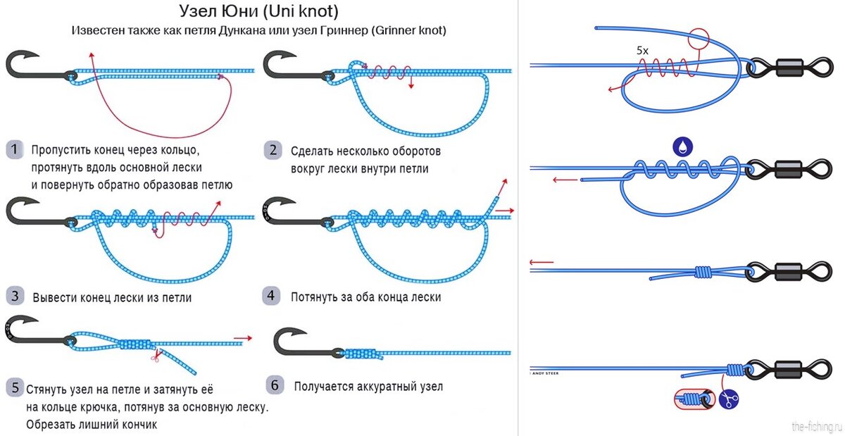 Узлы для рыболовных крючков