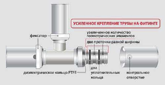 Правильный монтаж полипропиленовых труб для водопровода или отопления