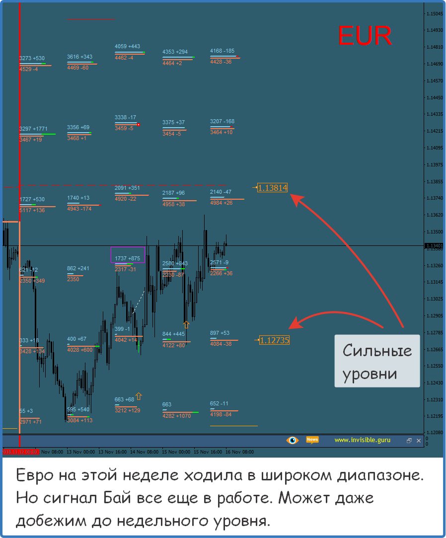 Прогноз рекомендации