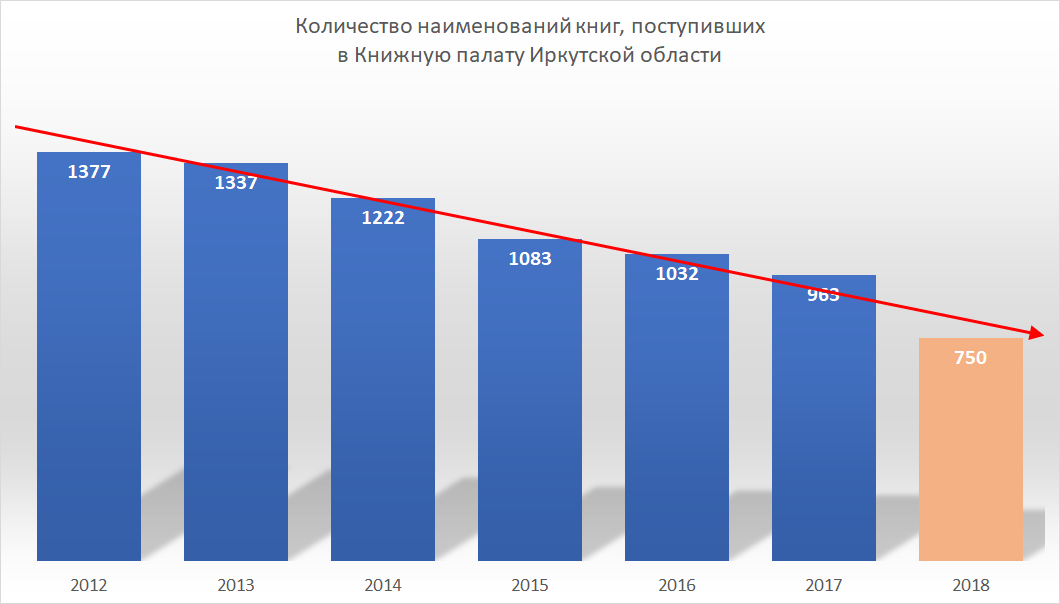 * данные для 2018 г. прогнозные