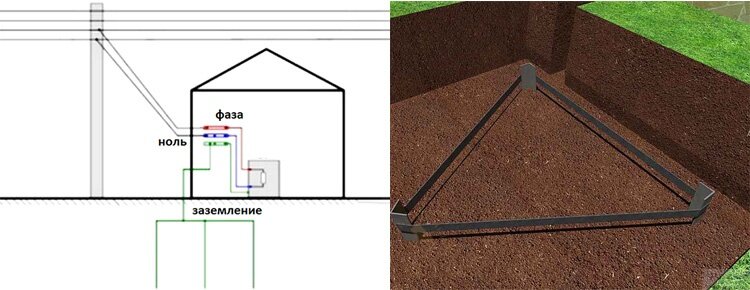 Схема заземления частного дома 220 вольт в земле