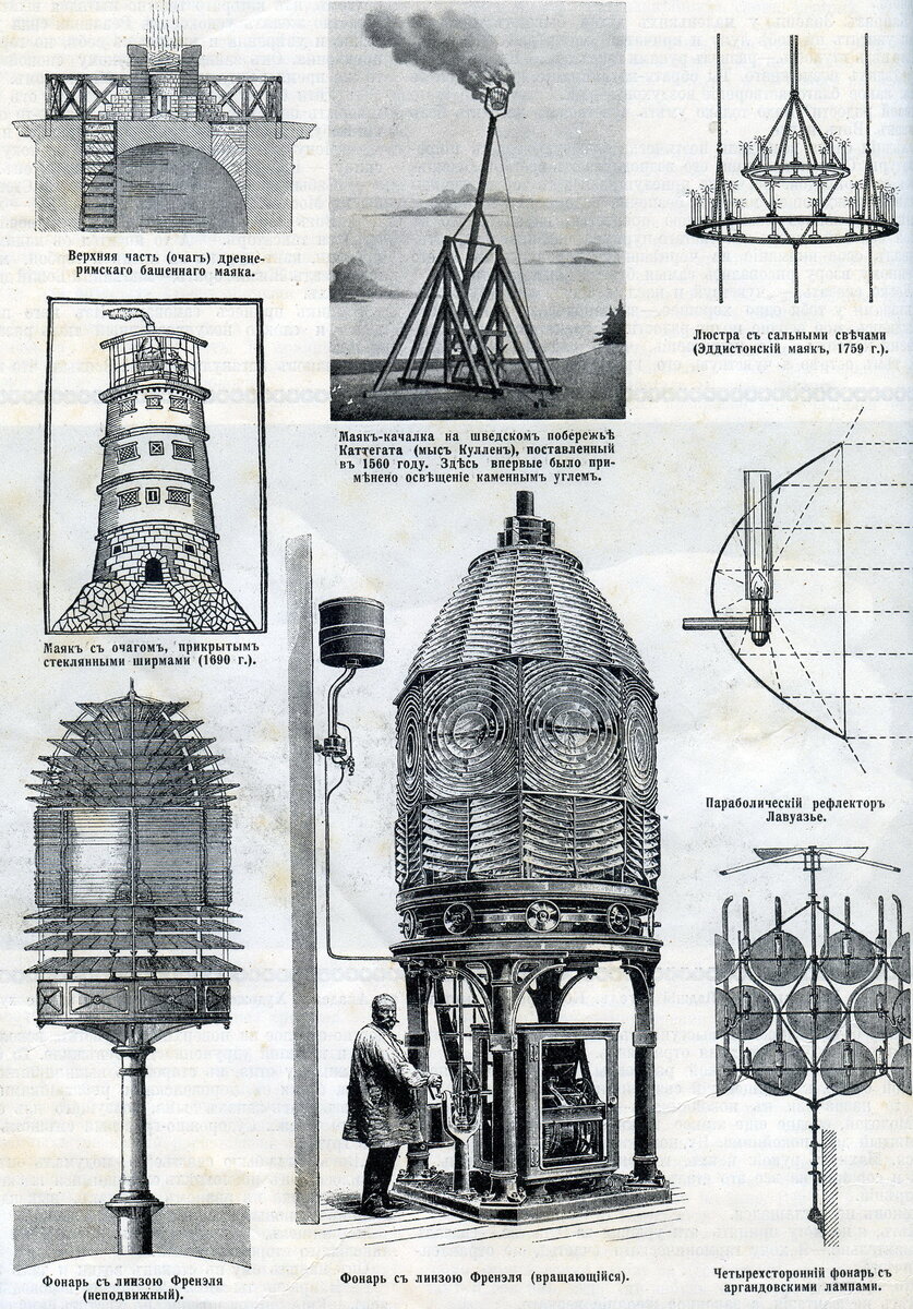 Из очерка "Маяки" (журнал "Нива", 1910 год).