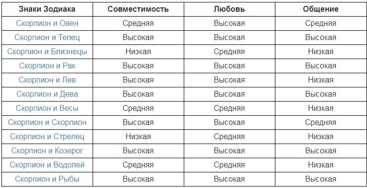 Камасутра для Скорпионов