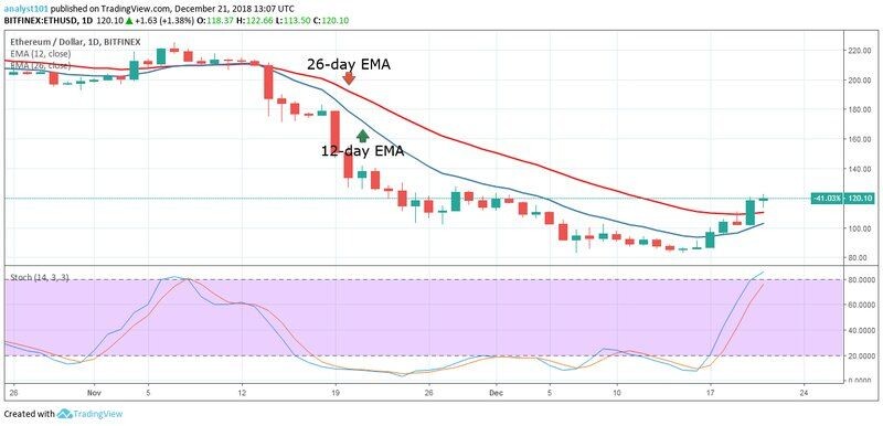 Среднесрочный тренд ETH: бычий