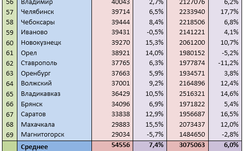 Источник: mirkvartir.ru