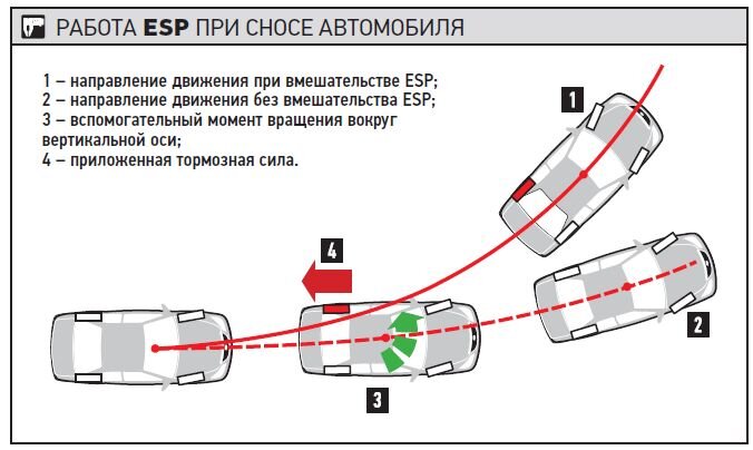Диагностика и замена датчиков угла поворота руля