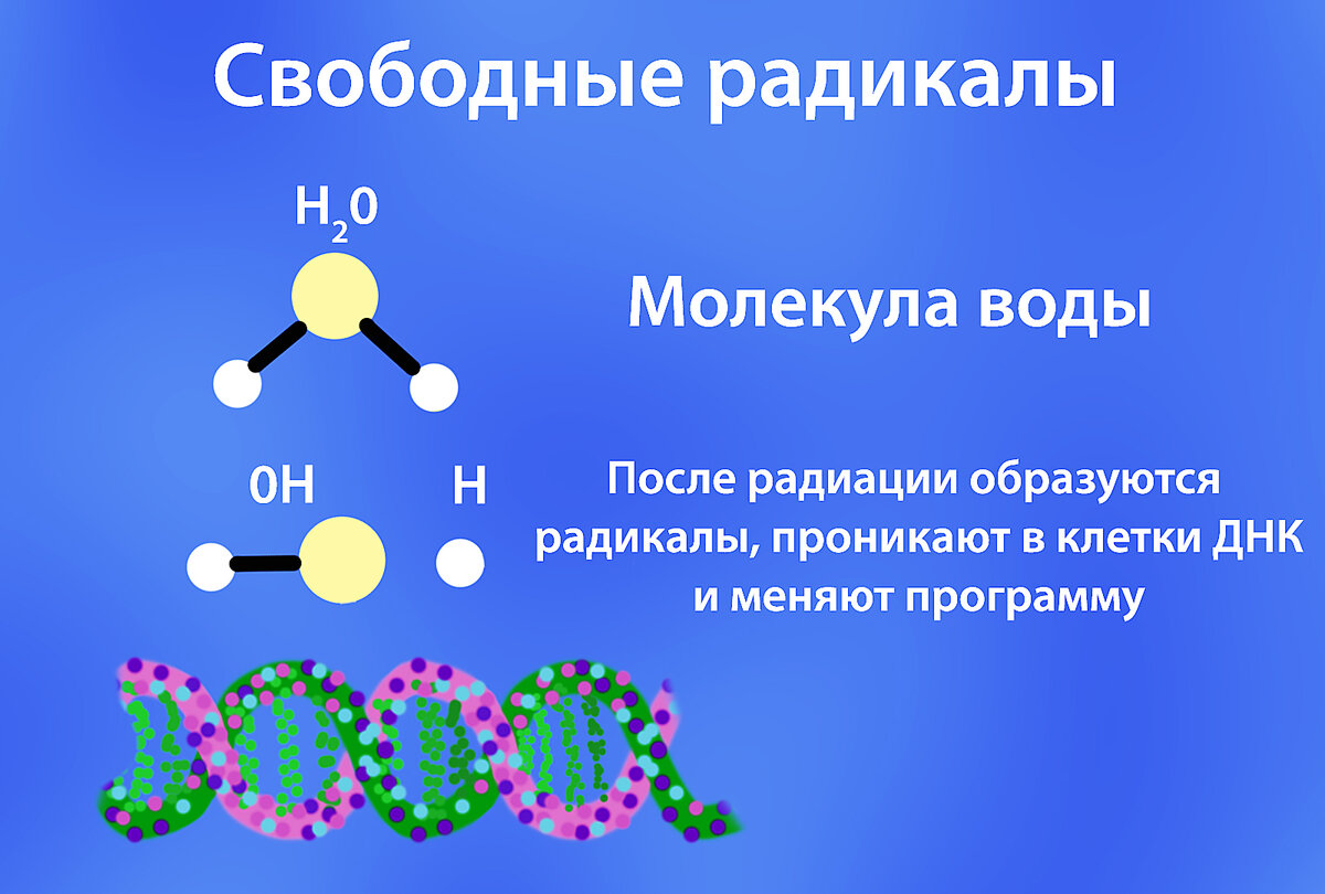 Молекулярный радикал. Свободные радикалы формула. Днк и свободные радикалы. Свободные радикалы примеры. Электронное строение свободных радикалов.