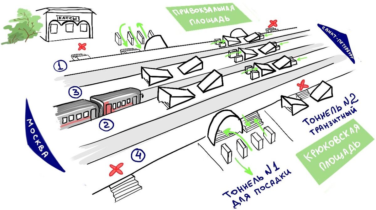 Как изменится станция Крюково после установки турникетов. Понятная схема. Стрелки показывают направление прохода через турникеты для пассажиров с билетами