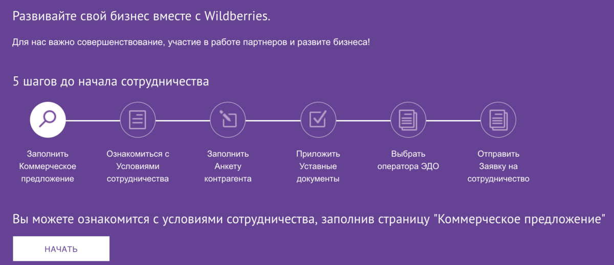 Схема работы озон маркетплейс