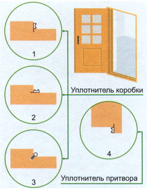 Как утеплить входную дверь в частном доме - советы от экспертов