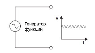 
Рис. 1. Сгенерированный DC+AC-сигнал с использованием только одного генератора функций
