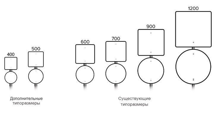 Новые типоразмеры дорожных знаков