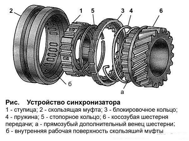 Шестерни в токарном станке