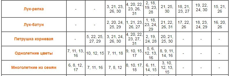 Лунный календарь садовода на май 2019