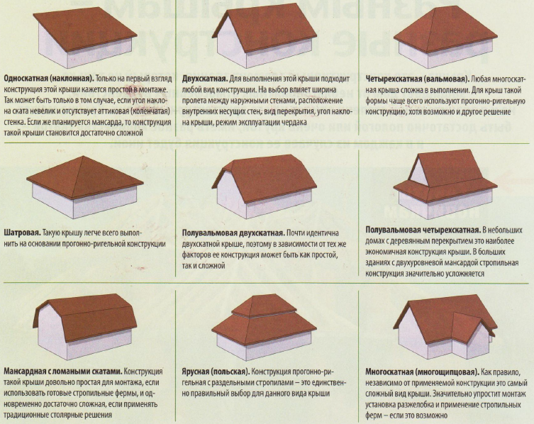 Одноэтажный дом с плоской крышей – преимущества и особенности монтажа