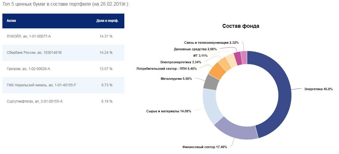 доходность пифов в россии. паевые инвестиционные фонды. инвестиции в паевые инвестиционные фонды. пиф презентация. пиф паф магазин детского оружия.