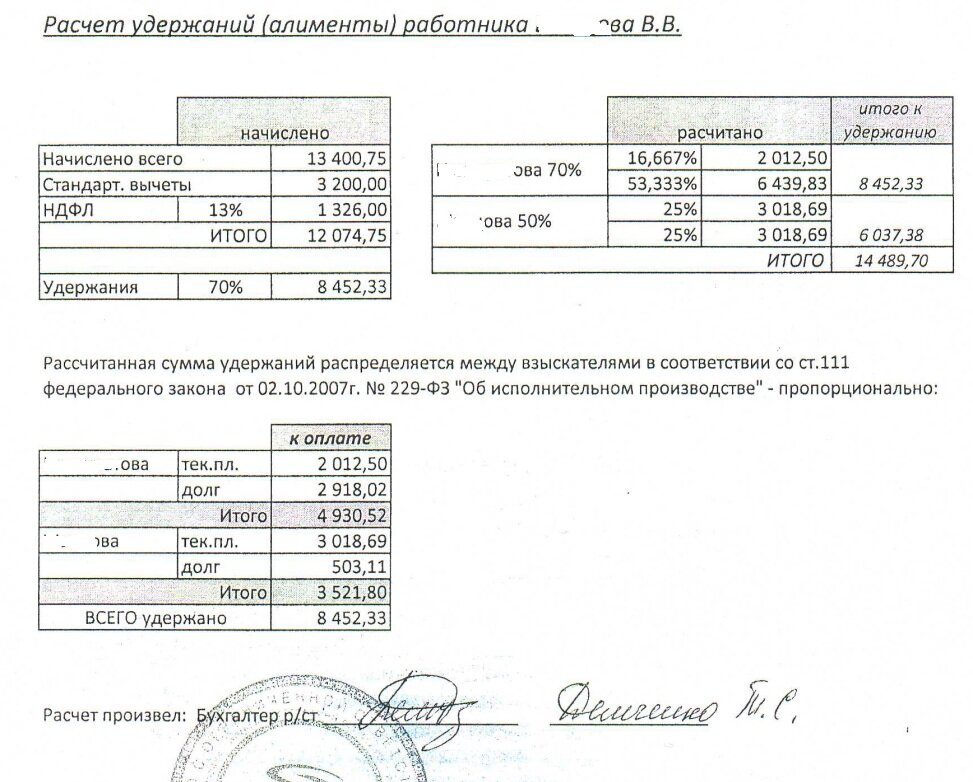 Алименты сколько процентов от зарплаты. Расчет алиментов. Сумма начисления алиментов. Размер начисления алиментов. Схема расчета алиментов.