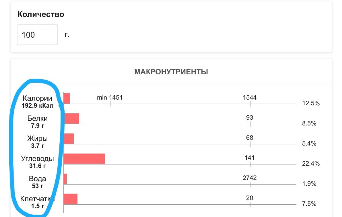 Сколько калорий в манке на молоке