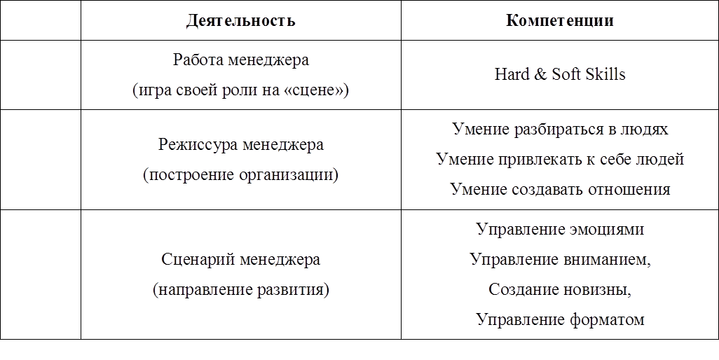 О профессии (или кто такой менеджер по продажам)