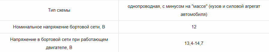 Технические характеритсики ВАЗ 2107 "Семёрка"