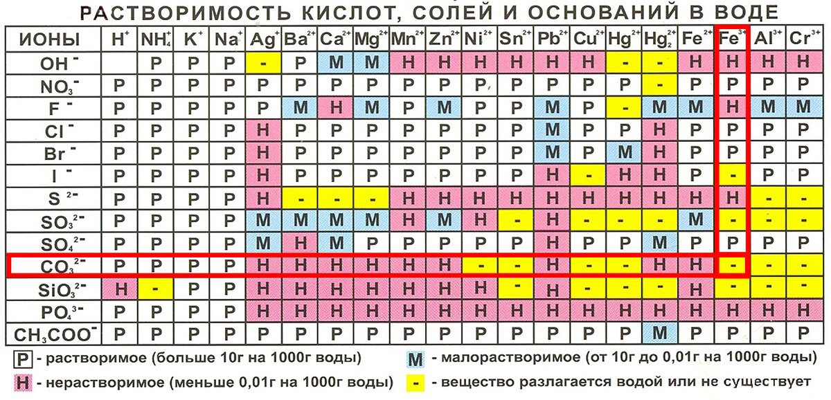 Химия задания 32. 32 Задание ЕГЭ химия. Задание 32 по химии. 32 Задание ЕГЭ химия алгоритм.