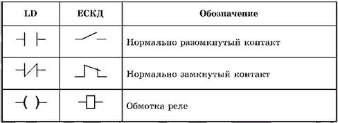 Что за контакты НЗ, НР | Робототехника | Дзен