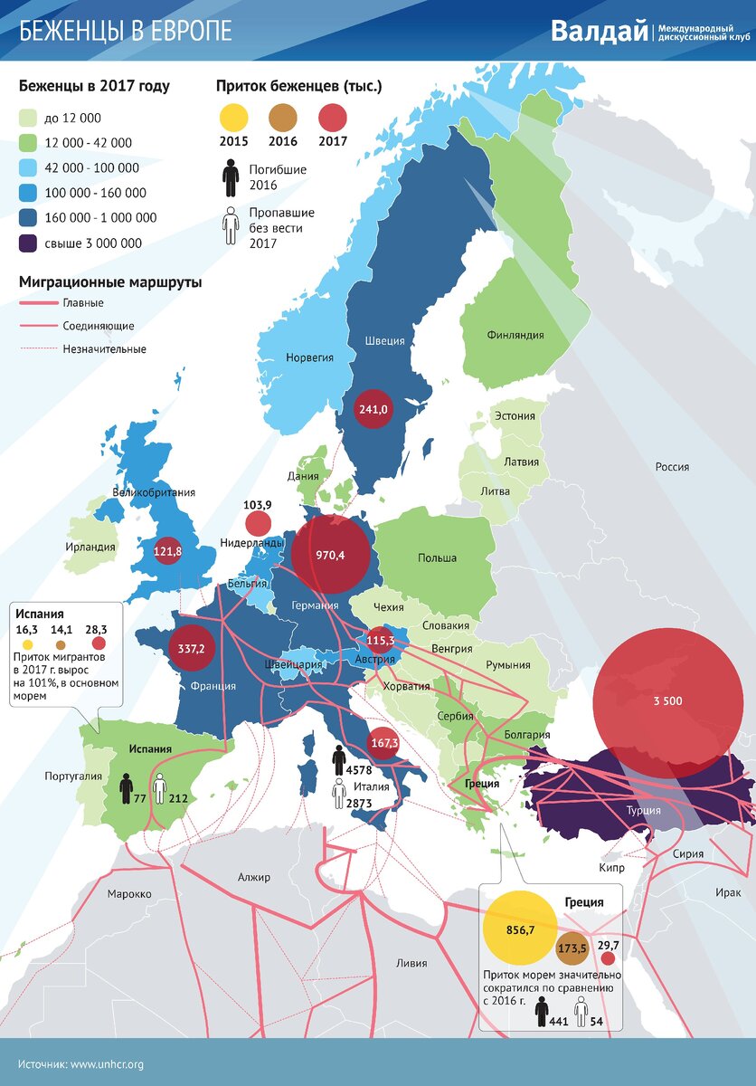 Какие страны принимает европа. Потоки мигрантов в Европу карта. Численность мигрантов в Европе. Мигранты в Европе статистика. Количество беженцев по странам Европы.