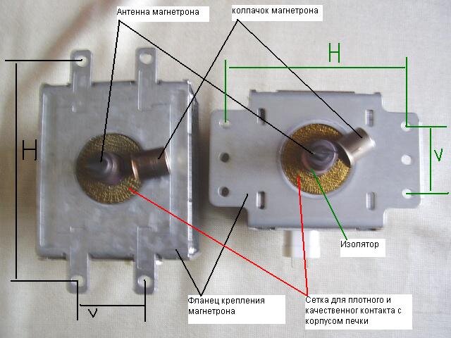 Длиннопост + СВЧ