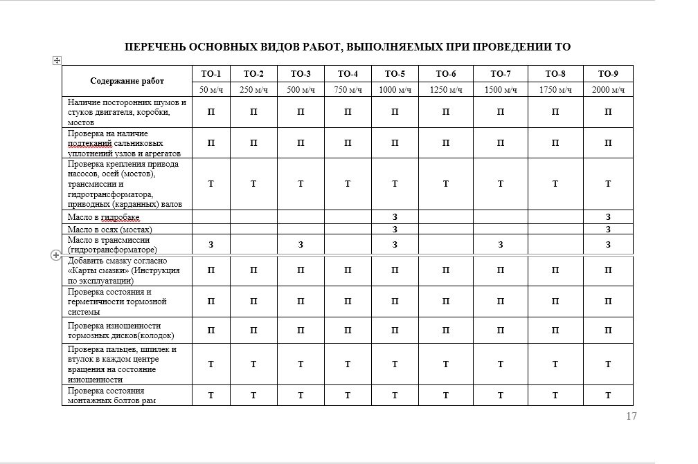 Регламент технического обслуживания и ремонта оборудования