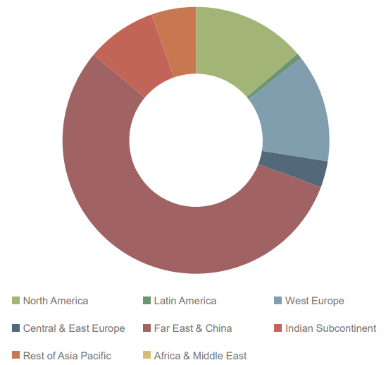 Распределение объема трансграничных транзакций в блокчейне.