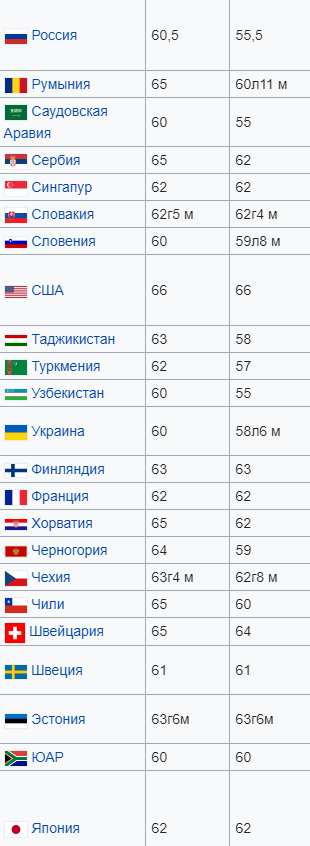Информация с сайта Wikipedia