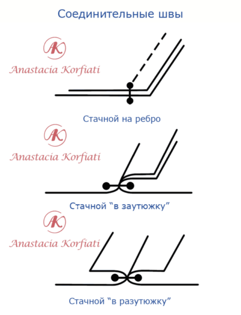 Как обработать шов без оверлока: 12 самых лучших способов – блог интернет-магазина Швеймаркет