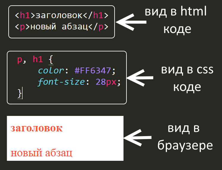 селекторы по тегам 