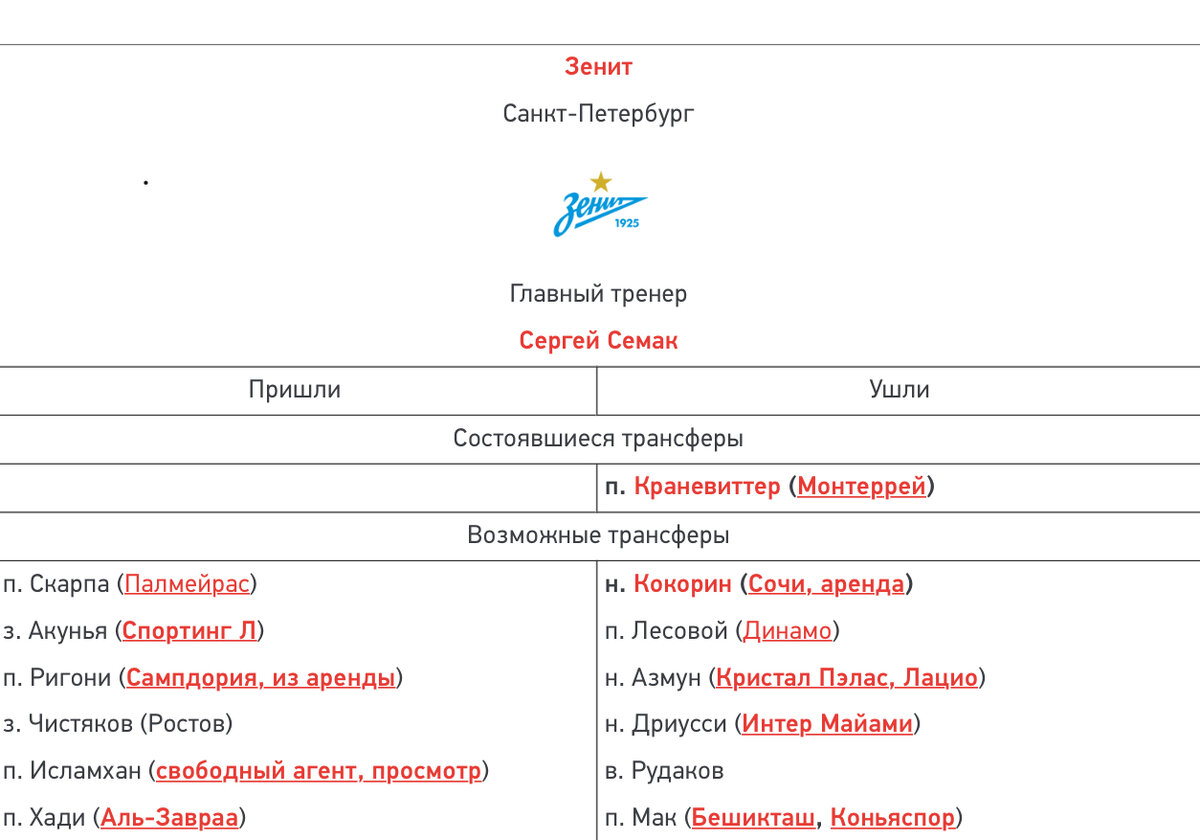Всем давно известно, что Зенит самый «богатый» клуб Российской Премьер Лиги, но зимнее трансферное окно выдалось не особо ярким.