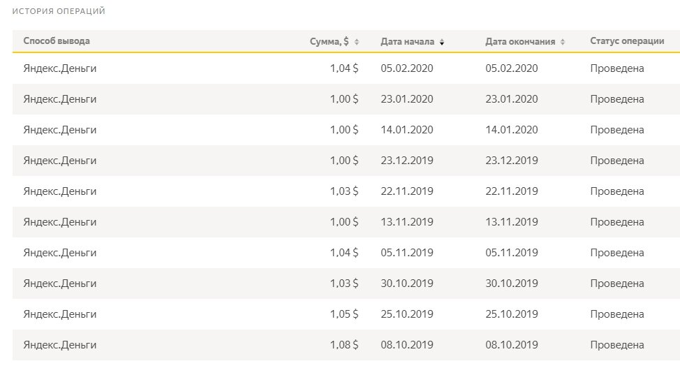 Показываю свой заработок