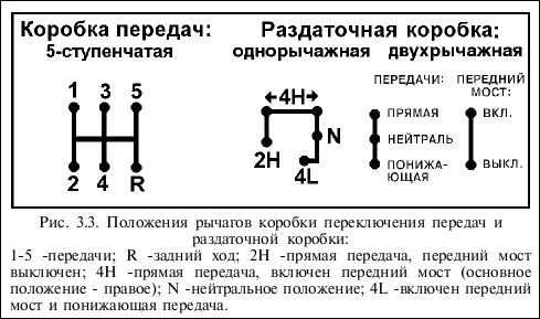 Схема включения раздатки нива 2121