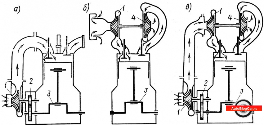 https://autoblogcar.ru/engine/107-turbonadduv.html