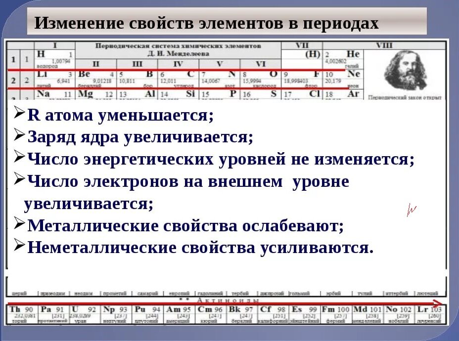 Число атомов в таблице менделеева как определить Самые важные закономерности таблицы Менделеева Начала химии Дзен