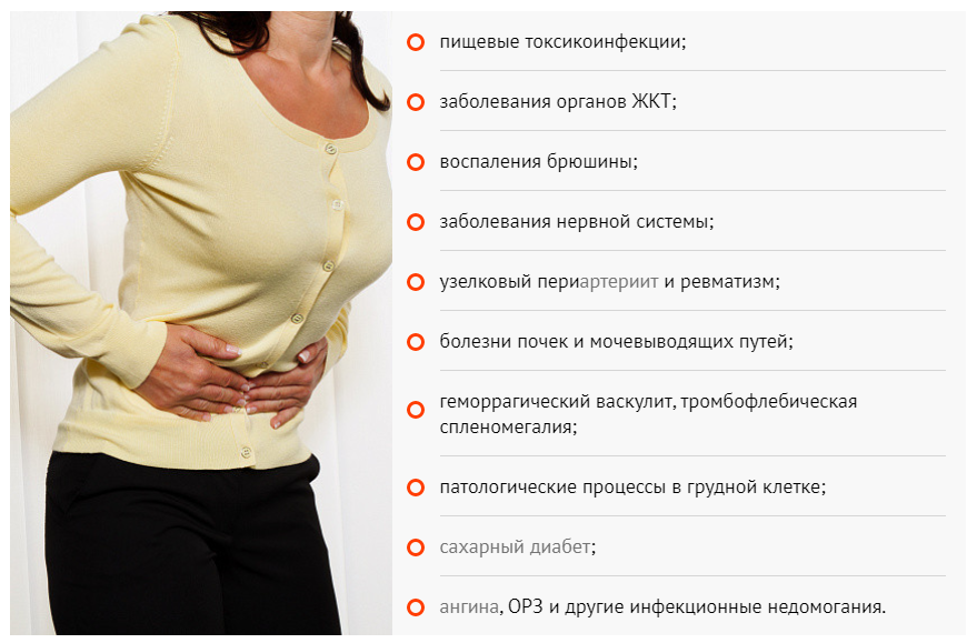 Причины болей в животе 