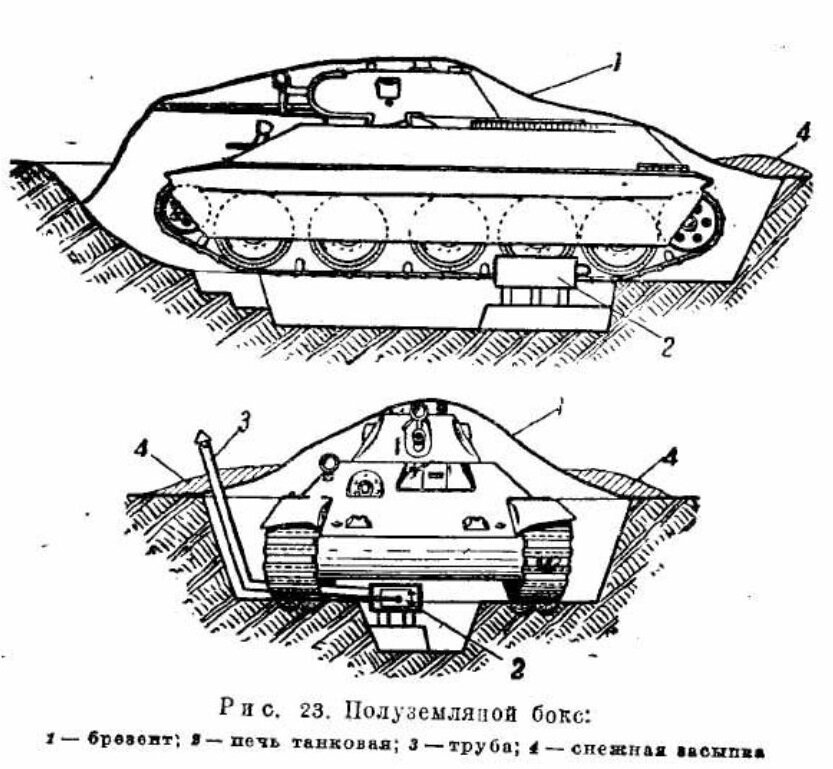 Раскраска танчики