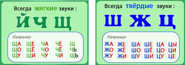 2 мягких согласных звука. Всегда мягкие согласные звуки. Всегда мягкие и Твердые согласные звуки. Всегда Твердые всегда мягкие. Всегда мягкие согласные буквы.