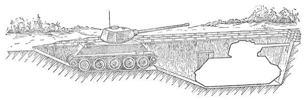 Окоп для танка. Танковый капонир. Окоп для танка т-34. Окопы и укрытия для танка т72. Окоп БМП 2.