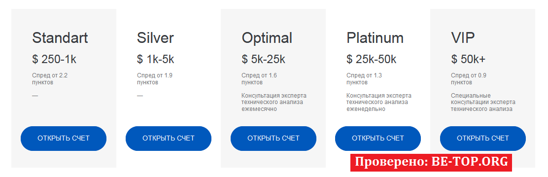 Возможность снять деньги с "Fnb Group" не подтверждена.