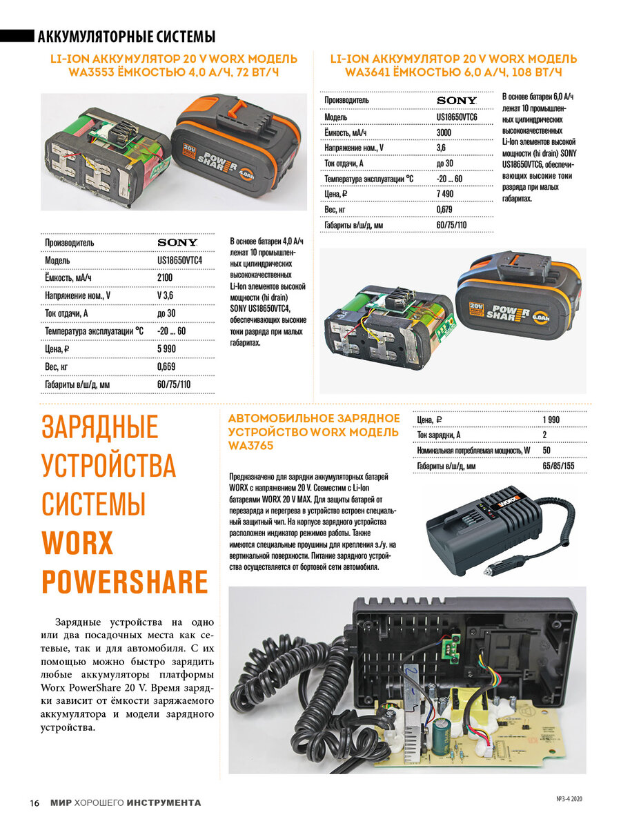ТЕСТ- ОБЗОР СИСТЕМНОГО АККУМУЛЯТОРА WORX POWERSHARE 20V 
В основе всех беспроводных инструментов Worx лежит единая платформа PowerShare с батареями одной мощности 20 V (или 2×20 V = 40 V или 4×20 V = 80 V) и разных ёмкостей
(от 1,5 до 6,0 А/ч). Сами аккумуляторные элементы высокой мощности изготавливаются только на заводах мировых производителей класса А. Данные «элементы» применяются в различном высокомощном электрооборудовании, где требуется компактный и мощный источник питания.
