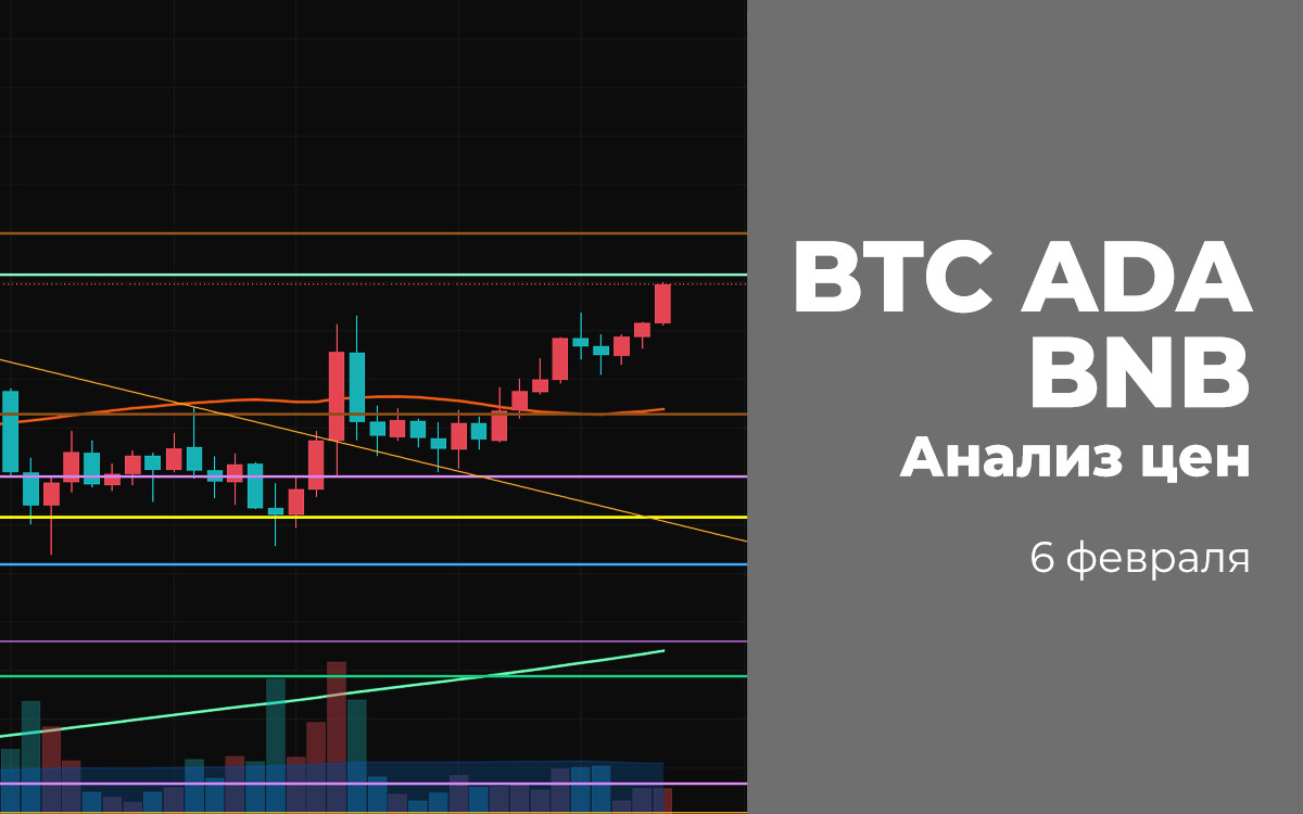 Источник изображения www.tradingview.com