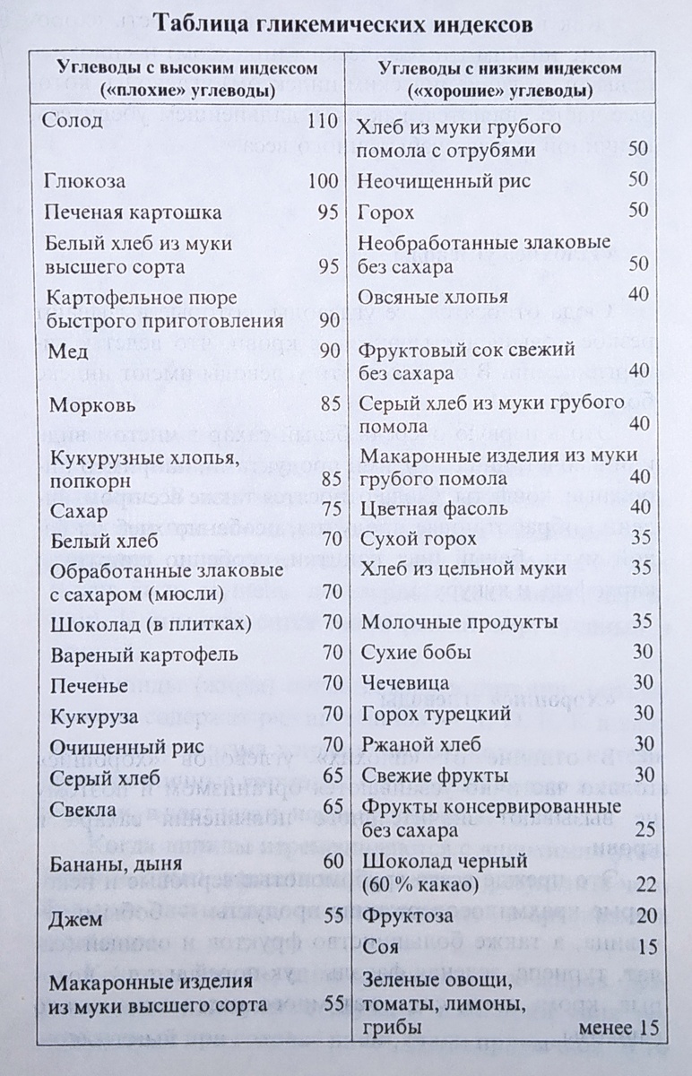 Углеводы | Ешьте-чтобы похудеть | Дзен