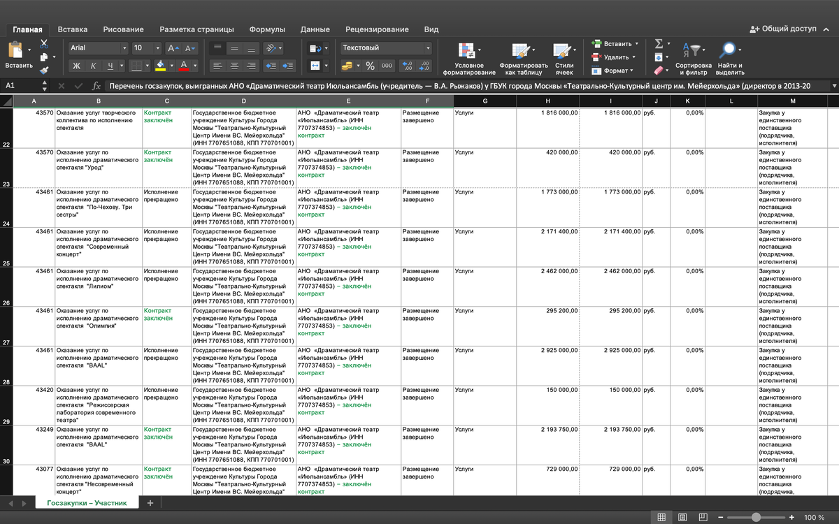 список госзакупок Рыжакова (фото автора)