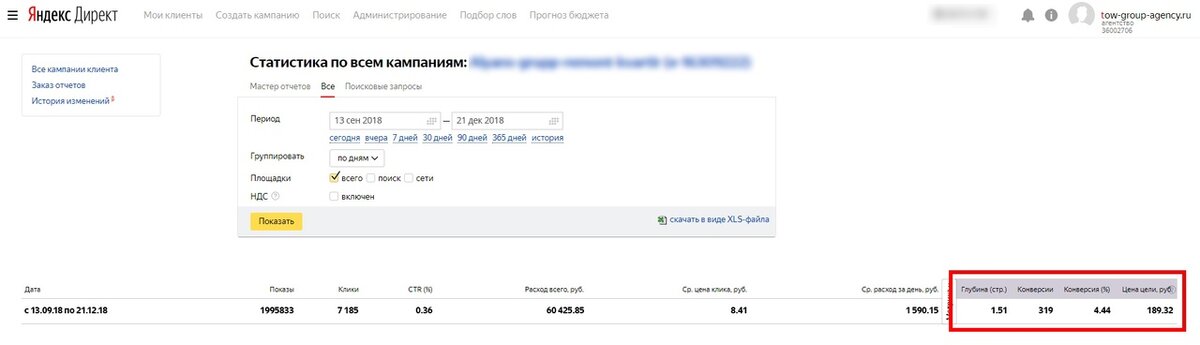 Yandex Direct statistics