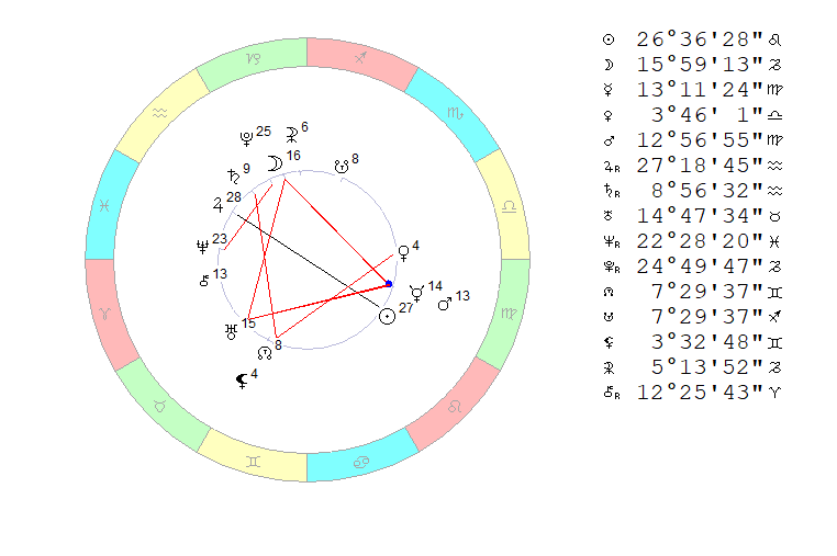 Четверг, 19 августа 2021. Космограмма на полдень. 